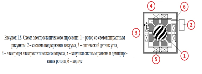 Сплавы с заданными свойствами упругости