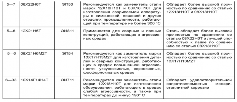 нержавеющая сталь оптом