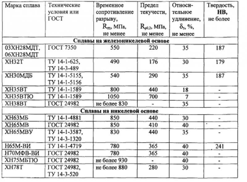 коррозионностойкий сплав