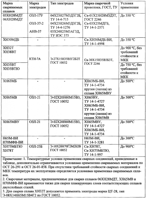 коррозионностойкий сплав