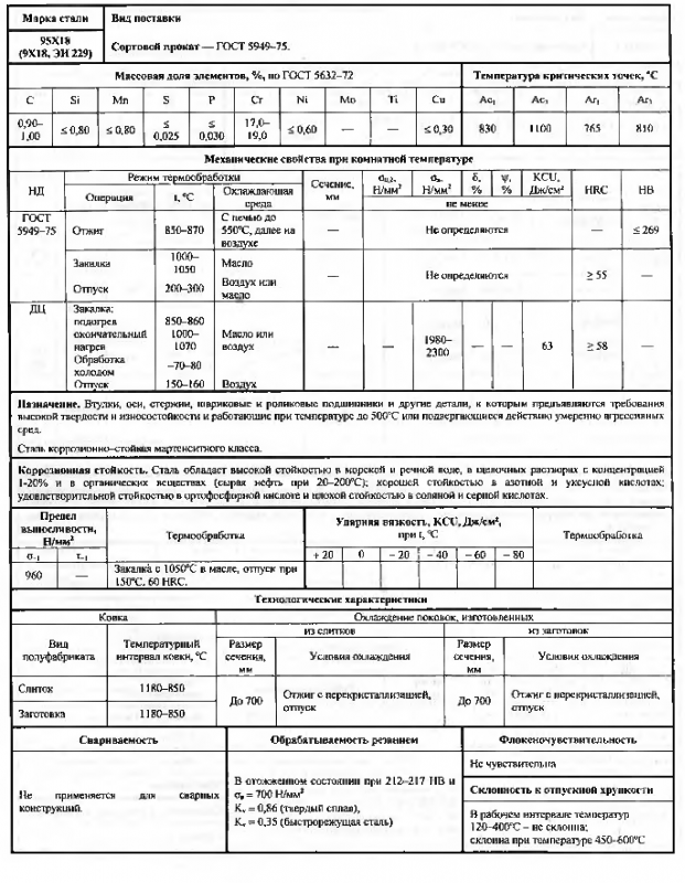 Сталь 95Х18 в минске