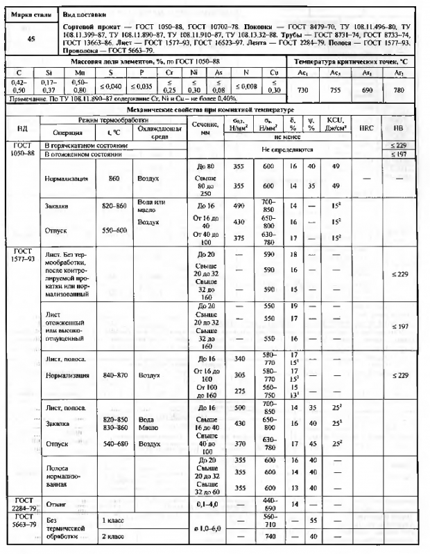 сталь 45 в минске
