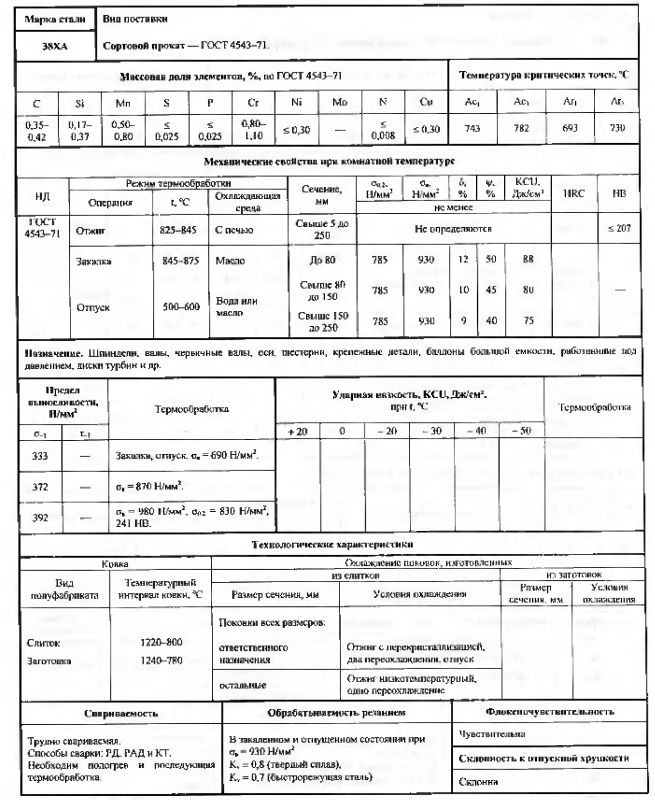Предлагаем сталь 38ХА в Беларуси