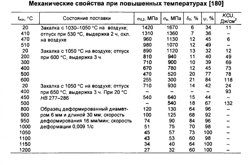Сталь 40х13 в минске