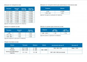 Термобиметаллы купить в Минске и Беларуси