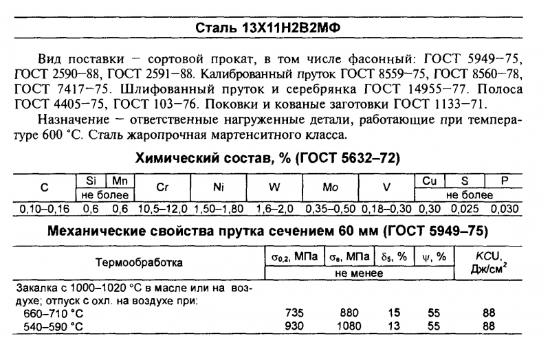 Поступила сталь 13Х11Н2В2МФ-Ш(ЭИ961Ш)