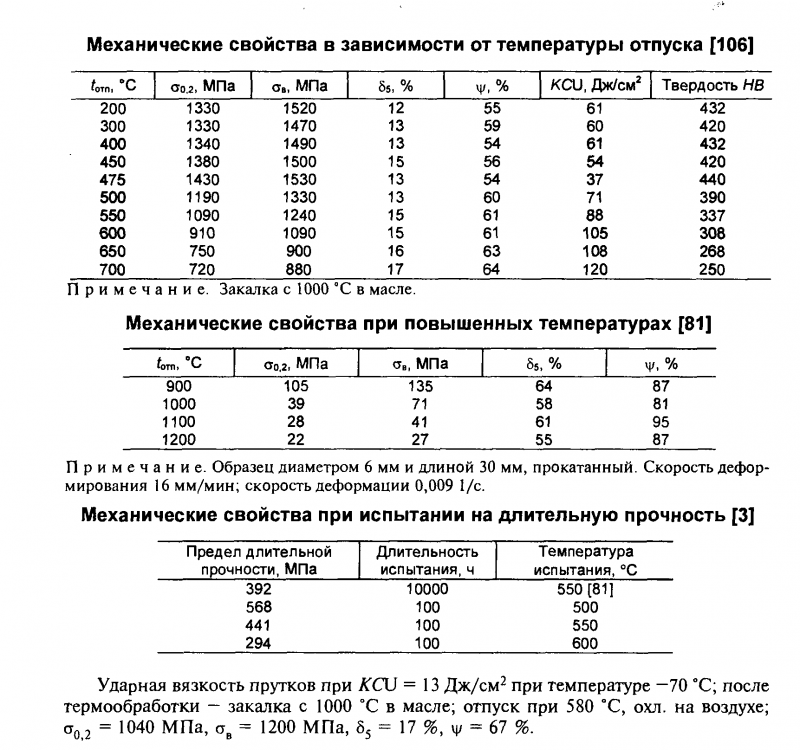 Поступила сталь 13Х11Н2В2МФ-Ш(ЭИ961Ш)